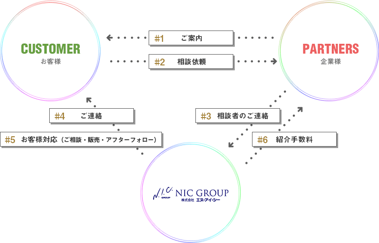 提携のイメージ